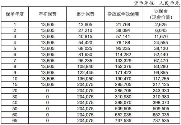 人壽鑫福傳家終身壽險可靠嗎？三個方面為你全面解析