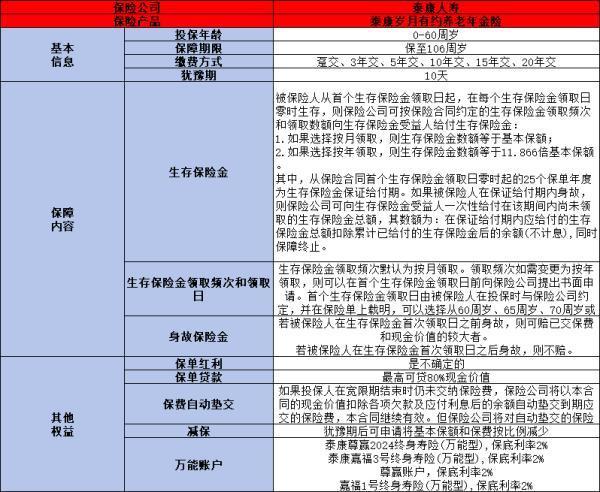 泰康歲月有約收益如何？一文帶你全面了解這款產(chǎn)品