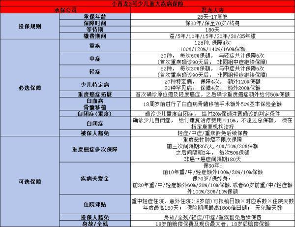 小青龍3號重疾險怎么買最劃算？購買渠道有哪些？