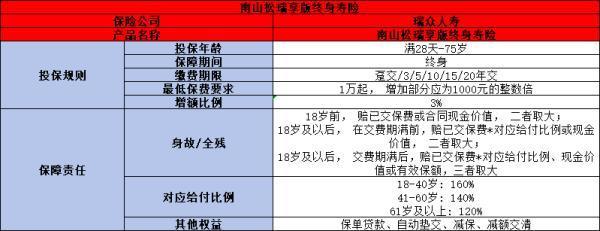 中國郵政瑞眾保險(xiǎn)怎么樣？從兩個(gè)方面來看