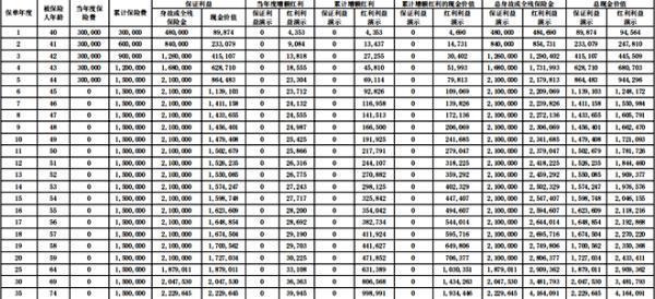 復(fù)星保德信星福家收益到底怎么樣？有哪些優(yōu)勢？