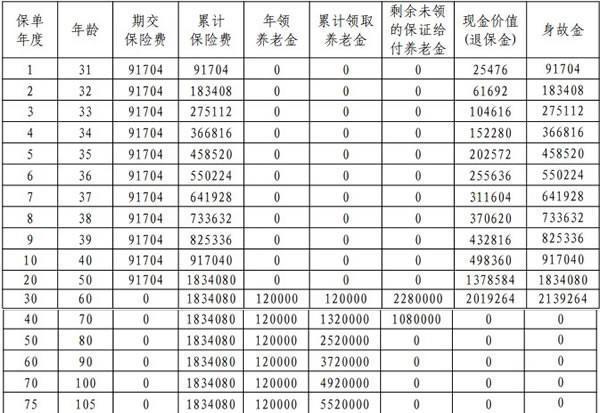 平安頤享延年(2025)養(yǎng)老年金保險(xiǎn)產(chǎn)品介紹，基本信息+產(chǎn)品保障+產(chǎn)品收益