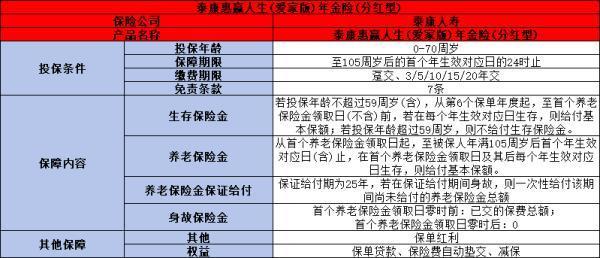 泰康保險(xiǎn)儲(chǔ)蓄險(xiǎn)可靠嗎？三個(gè)方面帶你了解
