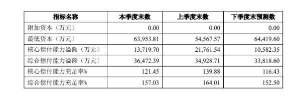 海港人壽保險怎么樣靠譜嗎？三個方面告訴你