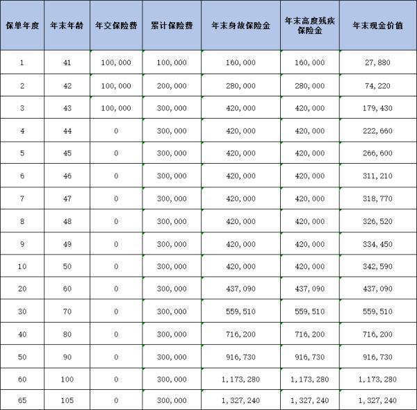 北京人壽京福連連終身壽險(xiǎn)產(chǎn)品介紹，基本信息+保障+收益