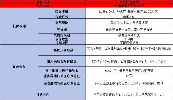 藍(lán)鯨百萬醫(yī)療險是哪家保險公司？怎么投保？