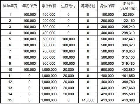 國壽鑫耀鴻運(yùn)年金保險(xiǎn)交費(fèi)年期是多久？一文為你詳細(xì)解析