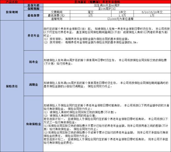復星保德信星海贏家鯤鵬版養(yǎng)老年金保險
