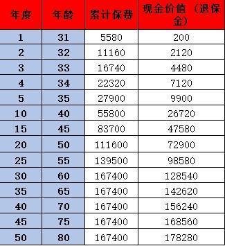 新華保險退保能退多少本金？新華保險退保注意事項有哪些？