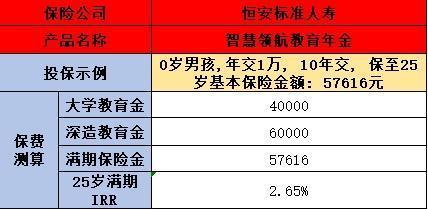 小孩教育金保險(xiǎn)排名推薦，一篇文章介紹~