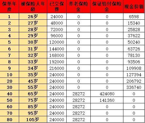 支付寶養(yǎng)老金真的靠譜嗎？三個(gè)方面深入了解！