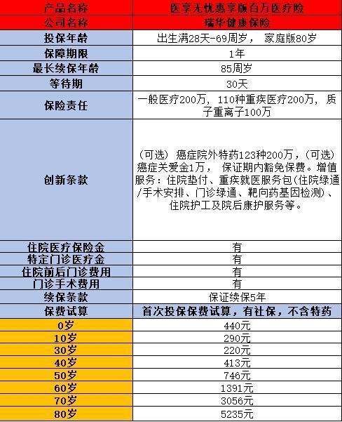 如何給60歲以上的父母買保險(xiǎn)呢？60歲以上的父母可以買哪些保險(xiǎn)呢？