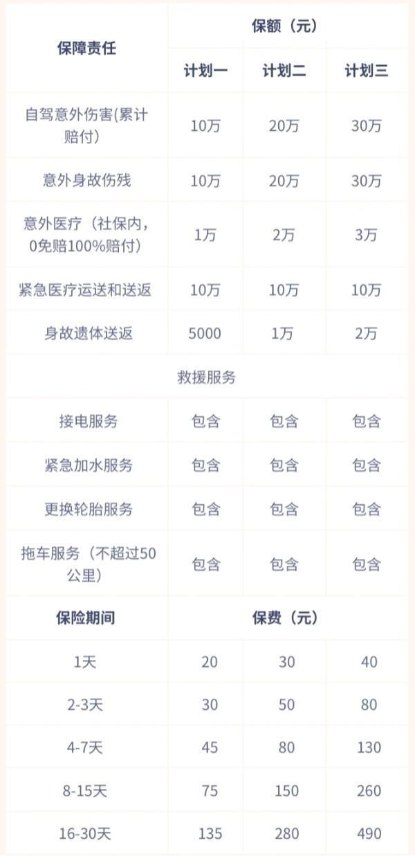 2024利寶安心自駕游旅行意外保險(xiǎn)怎么樣？產(chǎn)品亮點(diǎn)大分享~