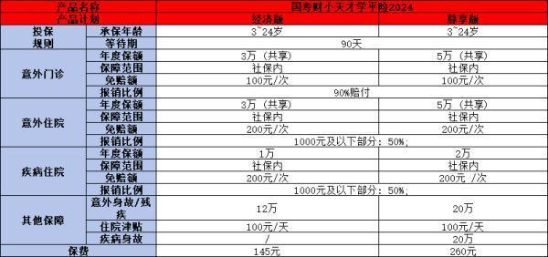 2024年9月學平險哪家保險公司好？三款不容錯過！