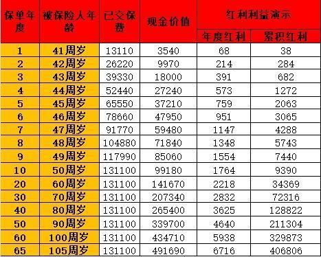 增額終身壽險利率比拼：哪家保險公司更勝一籌？