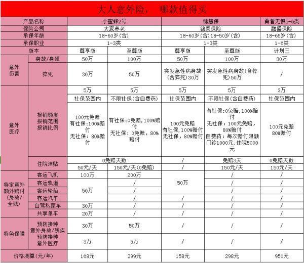 工傷保險與意外險的區(qū)別是什么？看完你就知道了！
