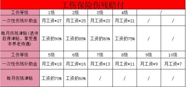 工傷保險與意外險