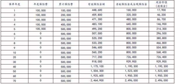 太保福有余(2024)終身壽險(xiǎn)(互聯(lián)網(wǎng))產(chǎn)品介紹，基本信息+、產(chǎn)品收益