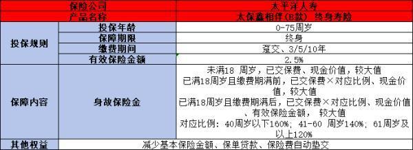 太保鑫相伴(B款)終身壽險(xiǎn)投保規(guī)則，基本信息+保障+優(yōu)勢(shì)