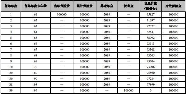 大家養(yǎng)老鑫享久久雙子星A養(yǎng)老保險條款測評，投保條件+產(chǎn)品保障+產(chǎn)品收益