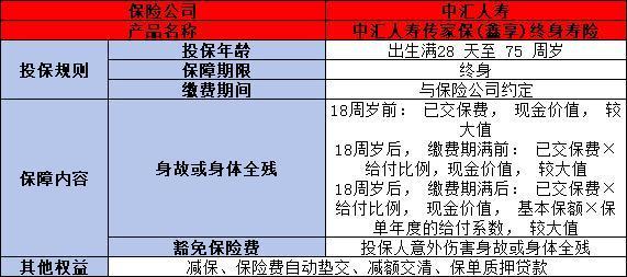 中匯人壽理財(cái)保險(xiǎn)可靠嗎？?jī)蓚€(gè)方面帶你了解