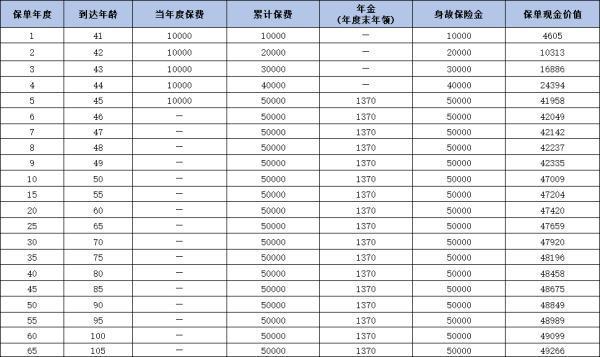 長城赤兔年金險如何？三個方面帶你了解這款產(chǎn)品