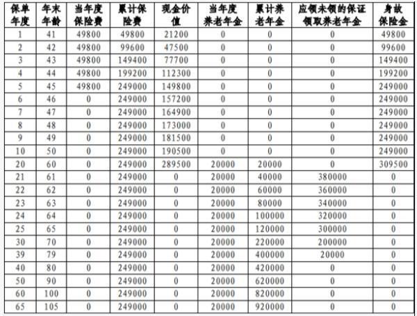郵頤安康養(yǎng)老年金保險(xiǎn)產(chǎn)品介紹，基本信息+基本保障+收益