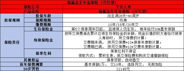 太平洋穩(wěn)贏金生保險(xiǎn)怎么樣？兩個(gè)方面為你詳細(xì)解析