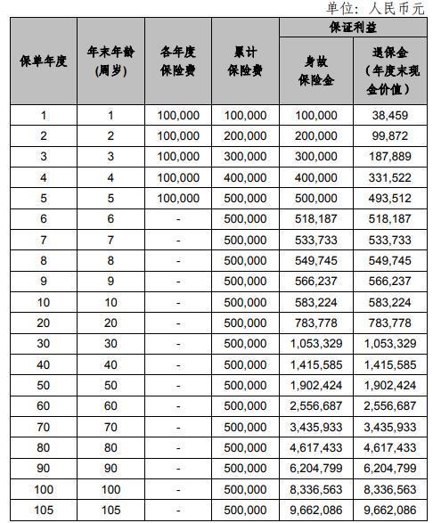 幸福龍騰b款終身壽險(xiǎn)條款講解，投保規(guī)則+保障內(nèi)容+產(chǎn)品收益