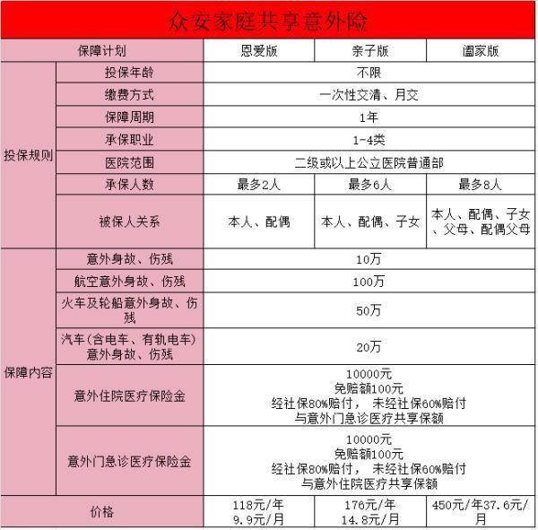 眾安家庭意外險(xiǎn)是真的嗎？保障有哪些？