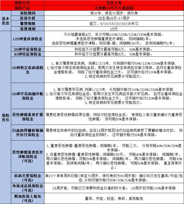 大黃蜂10號少兒重疾險