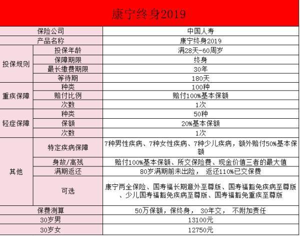 康寧終身保險2003版的保障有哪些？優(yōu)點有哪些？