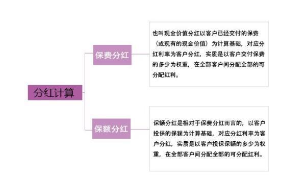 國(guó)壽福滿一生兩全保險(xiǎn)(分紅型)退保比例是多少？怎么辦理退保？