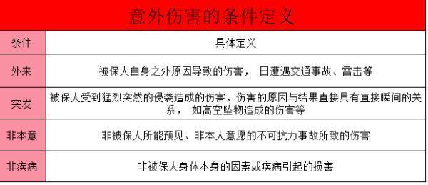意外險(xiǎn)理賠的真相：這些情況竟然不賠！