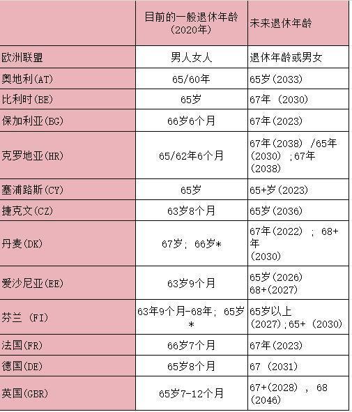 為什么說(shuō)延遲退休是面對(duì)養(yǎng)老挑戰(zhàn)的必然選擇？一文詳解