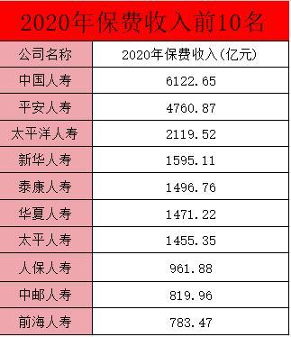 保險(xiǎn)公司評(píng)估的關(guān)鍵指標(biāo)