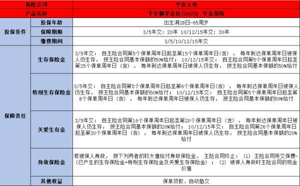 平安御享金佑年金保險