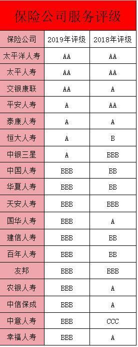 如何評(píng)估保險(xiǎn)公司的服務(wù)質(zhì)量，看完你就知道了！