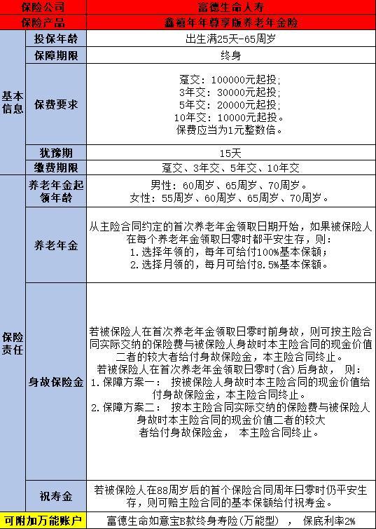鑫禧年年尊享版