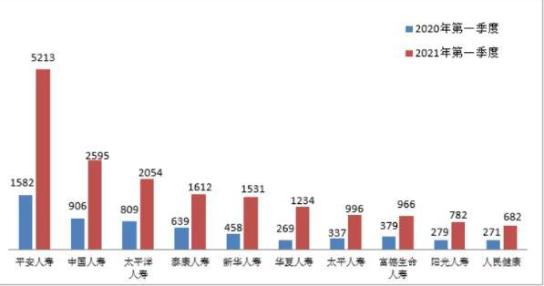 保險公司的服務(wù)質(zhì)量