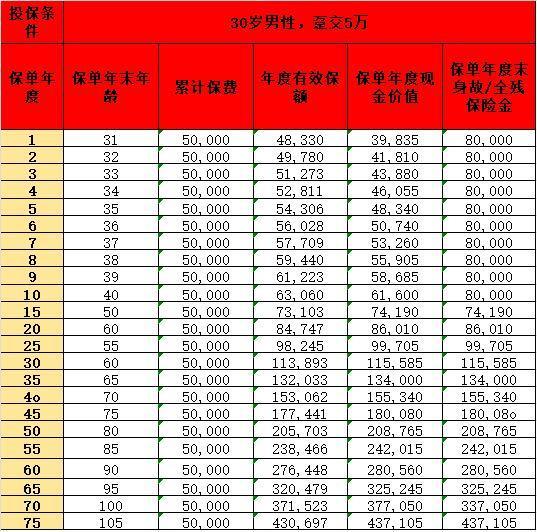 弘康人壽利多多2號終身壽險產(chǎn)品基本信息概覽？產(chǎn)品亮點一覽？