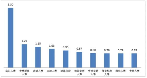 保險公司的服務(wù)質(zhì)量
