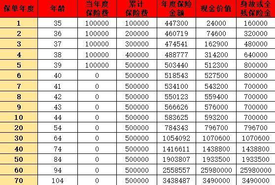 中郵尊贏一生A款怎么樣？值得買(mǎi)嗎？