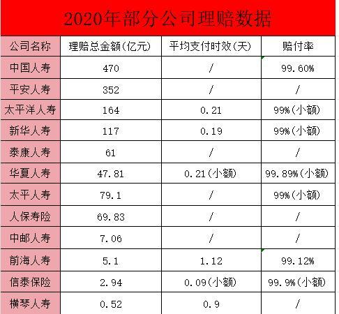 保險公司的服務(wù)質(zhì)量