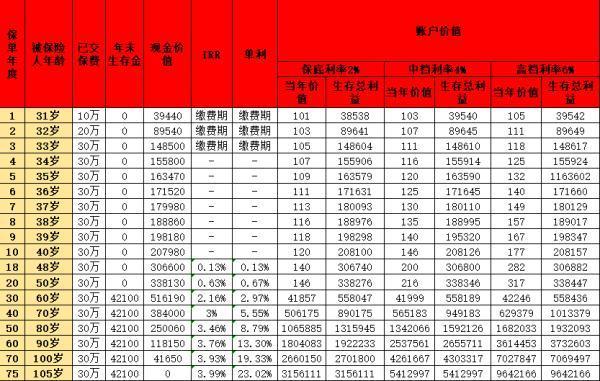 鑫禧年年尊享版養(yǎng)老年金保險信息概覽？收益深度解析？