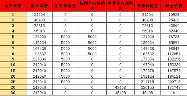 平安御享金佑年金保險(xiǎn)保障解析？保險(xiǎn)收益？