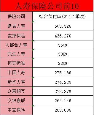保險公司評估的關(guān)鍵指標，總共有這三點！