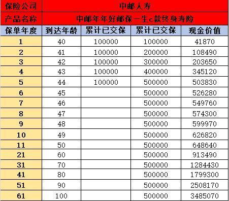 中郵郵保一生c款終身壽險(xiǎn)可靠嗎？從三個(gè)維度看！