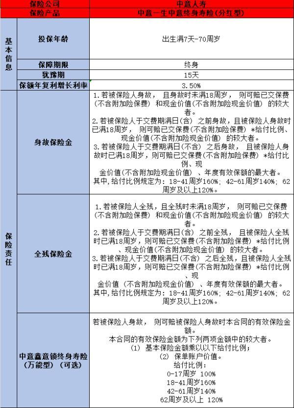一生中意增額終身壽險(xiǎn)