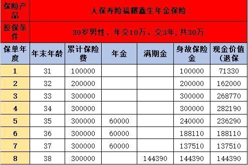 人保壽險福耀鑫生